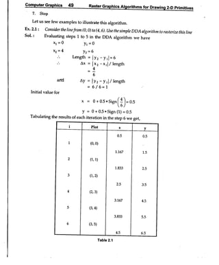 Computer Graphics Notes (B.Tech, KUK, MDU)