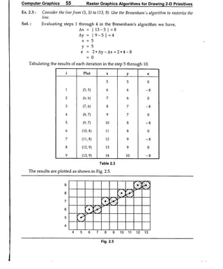 Computer Graphics Notes (B.Tech, KUK, MDU)