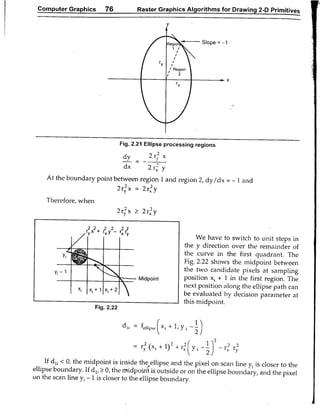 Computer Graphics Notes (B.Tech, KUK, MDU)
