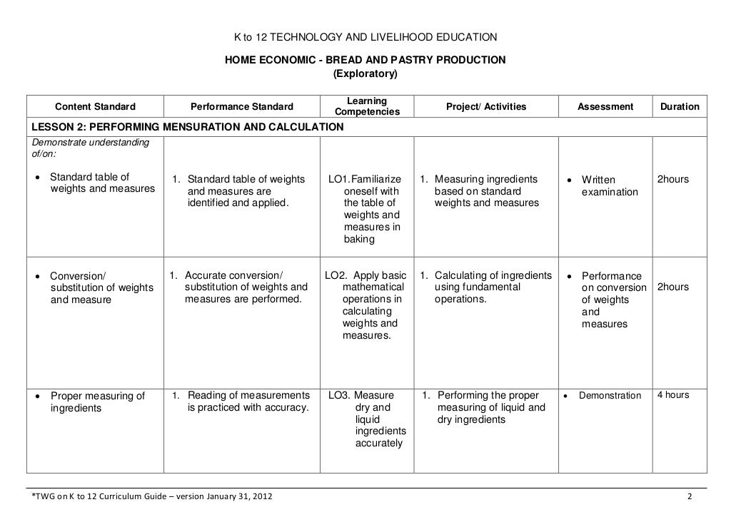 K to 12 TLE Curriculum Guide for Bread and Pastry Production