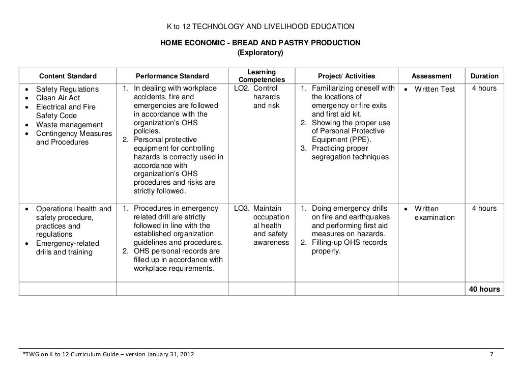 K to 12 TLE Curriculum Guide for Bread and Pastry Production