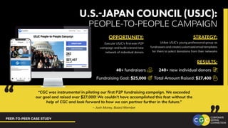 PEER-TO-PEER CASE STUDY
U.S.-JAPAN COUNCIL (USJC):
PEOPLE-TO-PEOPLE CAMPAIGN
240+ new individual donors
Total Amount Raised: $27,400
40+ fundraisers
Fundraising Goal: $25,000
Execute USJC’s first-ever P2P
campaign and build a brand new
network of individual donors
OPPORTUNITY:
Utilize USJC’s young professional group as
fundraisers and create customized email templates
for them to solicit donations from their networks
STRATEGY:
RESULTS:
“CGC was instrumental in piloting our first P2P fundraising campaign. We exceeded
our goal and raised over $27,000! We couldn’t have accomplished this feat without the
help of CGC and look forward to how we can partner further in the future.”
– Josh Morey, Board Member
 