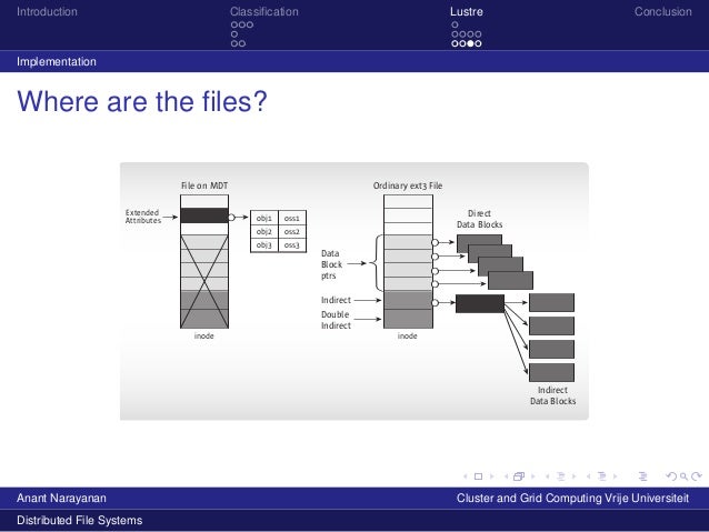 Distributed File Systems: An Overview