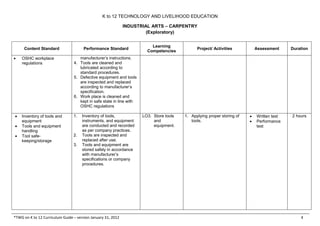 K to 12 TLE Curriculum Guide for Carpentry | PDF