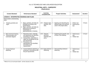 K to 12 TLE Curriculum Guide for Carpentry | PDF