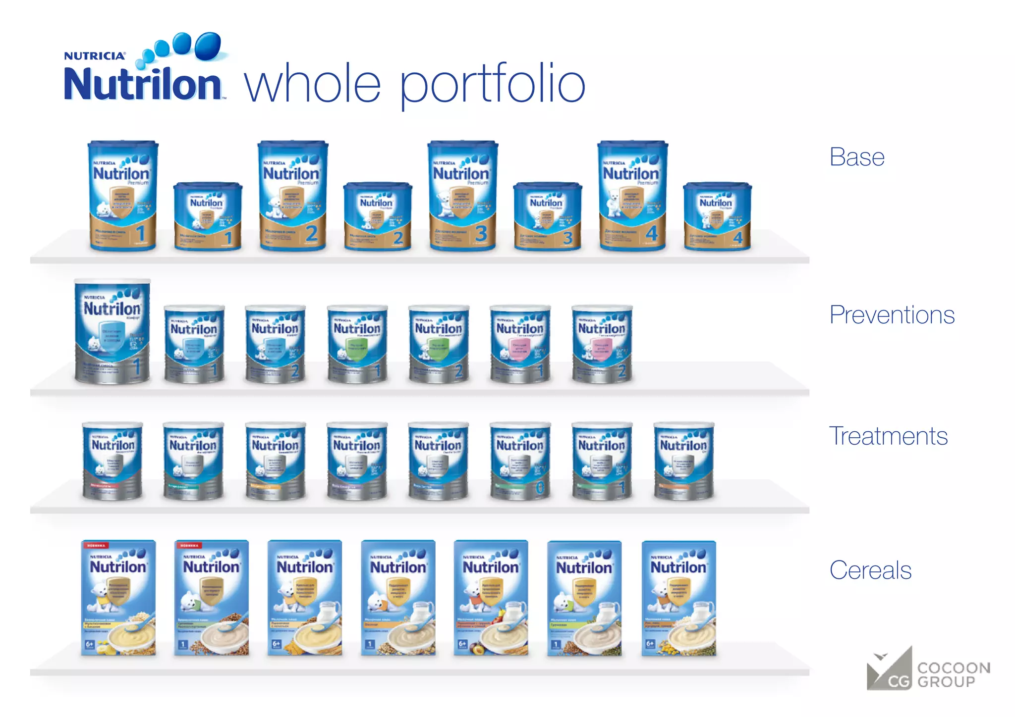 whole portfolio
Base
Treatments
Preventions
Cereals
 