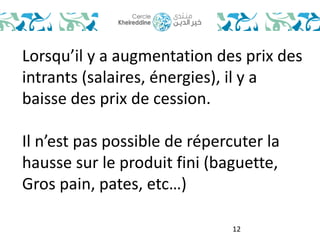 Lorsqu’il y a augmentation des prix des 
intrants (salaires, énergies), il y a 
baisse des prix de cession. 
Il n’est pas possible de répercuter la 
hausse sur le produit fini (baguette, 
Gros pain, pates, etc…) 
12 
 
