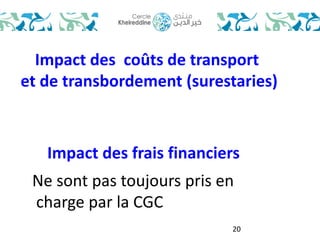 Impact des coûts de transport 
et de transbordement (surestaries) 
Impact des frais financiers 
Ne sont pas toujours pris en 
charge par la CGC 
20 
 