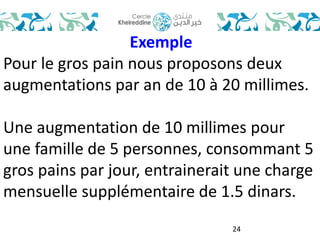 24 
Exemple 
Pour le gros pain nous proposons deux 
augmentations par an de 10 à 20 millimes. 
Une augmentation de 10 millimes pour 
une famille de 5 personnes, consommant 5 
gros pains par jour, entrainerait une charge 
mensuelle supplémentaire de 1.5 dinars. 
 