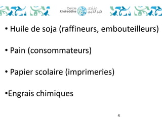 • Huile de soja (raffineurs, embouteilleurs) 
• Pain (consommateurs) 
• Papier scolaire (imprimeries) 
•Engrais chimiques 
4 
 