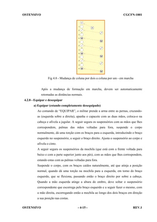 OSTENSIVO

CGCFN-1001

Fig 4.8 - Mudança de coluna por dois a coluna por um - em marcha

Após a mudança de formação em marcha, devem ser automaticamente
retomadas as distâncias normais.
4.2.8 - Equipar e desequipar
a) Equipar (estando completamente desequipado)
Ao comando de “EQUIPAR”, o militar prende a arma entre as pernas, cruzandoas (esquerda sobre a direita), apanha o capacete com as duas mãos, coloca-o na
cabeça e afivela a jugular. A seguir segura os suspensórios com as mãos que lhes
correspondem, palmas das mãos voltadas para fora, suspende o corpo
normalmente, dá uma torção com os braços para a esquerda, introduzindo o braço
esquerdo no suspensório, a seguir o braço direito. Ajusta o suspensório ao corpo e
afivela o cinto.
A seguir segura os suspensórios da mochila (que está com a frente voltada para
baixo e com a parte superior junto aos pés), com as mãos que lhes correspondem,
estando estas com as palmas voltadas para fora.
Suspende o corpo, com os braços caídos naturalmente, até que atinja a posição
normal, quando dá uma torção na mochila para a esquerda, em torno do braço
esquerdo, que se flexiona, passando então o braço direito por sobre a cabeça.
Quando a mão esquerda atinge a altura do ombro, deve soltar o suspensório
correspondente que escorrega pelo braço esquerdo e a seguir fazer o mesmo, com
a mão direita, escorregando então a mochila ao longo dos dois braços em direção
a sua posição nas costas.
OSTENSIVO

- 4-15 -

REV.1

 