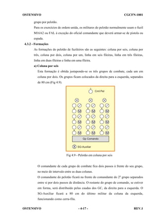 OSTENSIVO

CGCFN-1001

grupo por pelotão.
Para os exercícios de ordem unida, os militares do pelotão normalmente usam o fuzil
M16A2 ou FAL à exceção do oficial comandante que deverá armar-se de pistola ou
espada.
4.3.2 - Formações
As formações do pelotão de fuzileiros são as seguintes: coluna por seis, coluna por
três, coluna por dois, coluna por um, linha em seis fileiras, linha em três fileiras,
linha em duas fileiras e linha em uma fileira.
a) Coluna por seis
Esta formação é obtida justapondo-se os três grupos de combate, cada um em
coluna por dois. Os grupos ficam colocados da direita para a esquerda, separados
de 80 cm (Fig 4.9).

Fig 4.9 - Pelotão em coluna por seis

O comandante de cada grupo de combate fica dois passos à frente do seu grupo,
no meio do intervalo entre as duas colunas.
O comandante do pelotão ficará na frente do comandante do 2o grupo separados
entre si por dois passos de distância. O restante do grupo de comando, se estiver
em forma, será distribuído pelas caudas dos GC, da direita para a esquerda. O
SG-Auxiliar ficará a 80 cm do último militar da coluna da esquerda,
funcionando como cerra-fila.
OSTENSIVO

- 4-17 -

REV.1

 