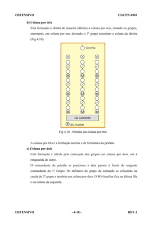 OSTENSIVO

CGCFN-1001

b) Coluna por três
Esta formação é obtida de maneira idêntica à coluna por seis, estando os grupos,
entretanto, em coluna por um, devendo o 1o grupo constituir a coluna da direita
(Fig 4.10).

Fig 4.10 - Pelotão em coluna por três

A coluna por três é a formação normal e de formatura do pelotão.
c) Coluna por dois
Esta formação é obtida pela colocação dos grupos em coluna por dois, um à
retaguarda do outro.
O comandante do pelotão se posiciona a dois passos à frente do sargento
comandante do 1º Grupo. Os militares do grupo de comando se colocarão na
cauda do 3o grupo e também em coluna por dois. O SG-Auxiliar fica na última fila
e na coluna da esquerda.

OSTENSIVO

- 4-18 -

REV.1

 