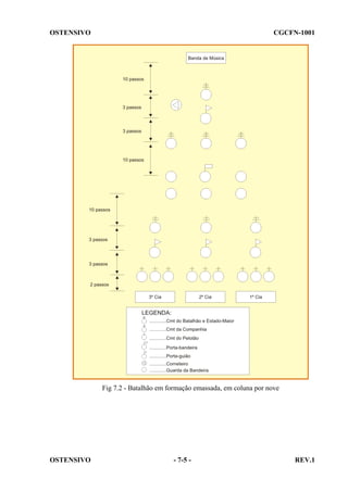 OSTENSIVO

CGCFN-1001

Fig 7.2 - Batalhão em formação emassada, em coluna por nove

OSTENSIVO

- 7-5 -

REV.1

 