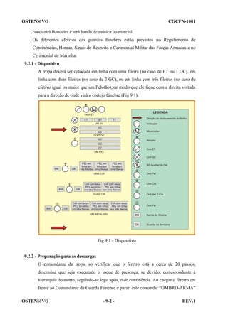 OSTENSIVO

CGCFN-1001

conduzirá Bandeira e terá banda de música ou marcial.
Os diferentes efetivos das guardas fúnebres estão previstos no Regulamento de
Continências, Honras, Sinais de Respeito e Cerimonial Militar das Forças Armadas e no
Cerimonial da Marinha.
9.2.1 - Dispositivo
A tropa deverá ser colocada em linha com uma fileira (no caso de ET ou 1 GC), em
linha com duas fileiras (no caso de 2 GC), ou em linha com três fileiras (no caso de
efetivo igual ou maior que um Pelotão), de modo que ele fique com a direita voltada
para a direção de onde virá o cortejo fúnebre (Fig 9.1).

Fig 9.1 - Dispositivo

9.2.2 - Preparação para as descargas
O comandante da tropa, ao verificar que o féretro está a cerca de 20 passos,
determina que seja executado o toque de presença, se devido, correspondente à
hierarquia do morto, seguindo-se logo após, o de continência. Ao chegar o féretro em
frente ao Comandante da Guarda Fúnebre e parar, este comanda: “OMBRO-ARMA”
OSTENSIVO

- 9-2 -

REV.1

 