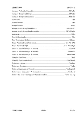 OSTENSIVO

CGCFN-12

Martelete Perfurador Pneumático...................................................................................MPerfPn
Martelete Rompedor Elétrico .........................................................................................MRpdEl
Martelete Rompedor Pneumático ..................................................................................MRpdPn
Motobomba...........................................................................................................................MBb
Motoniveladora...................................................................................................................... Mni
Motoperfuratriz...................................................................................................................MPerf
Motoperfuratriz Rompedora Elétrica .......................................................................MPerfRpdEl
Motoperfuratriz Rompedora Pneumática .............................................................. MPerfRpdPn
Motoserra............................................................................................................................. MSer
Torre de Iluminação............................................................................................................. TIlm
Rolo Compactador de Solo............................................................................................. R Cmpc
Roupa Protetora DAE (Antibomba)...................................................................... Rou Pttr DAE
Roupa Protetora NBQR...................................................................................... Rou Pttr NBQR
Tenda de descontaminação de pessoal .........................................................................TDctmcP
Tenda de descontaminação de material.......................................................................TDctmcM
Tenda de descontaminação de viaturas...................................................................TDctmcVTR
Teodolito Eletrônico.......................................................................................................... TeodE
Teodolito Tipo Estação Total ...................................................................................TeodTEstçT
Trator com Lâmina ......................................................................................................... TratLam
Trator com Roçadeira ....................................................................................................... TratRç
Trator de Engenharia de Combate ........................................................................... TratEngCmb
Trator Escavo-Carregador / Pá Carregadeira................................................................TratEsc-C
Trator Retro-Escavo-Carregador / Retro Escavadeira......................................... TratRt-Esc-Crg

OSTENSIVO

- M-2 -

REV.1

 