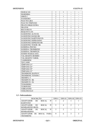 OSTENSIVO

CGCFN-12

MARACAS
MARIMBA
OBOÉ C
PANDEIRO
PLECTO LIRA
PLECTO TÍMPANO
PRATO ORQUESTRA
PRATOS
RECO-RECO
REQUINTA Eb
SAXOFONE ALTO Eb
SAXOFONE BAIXO Bb
SAXOFONE BARÍTONO Eb
SAXOFONE SOPRANINO
SAXOFONE SOPRANO Bb
SAXOFONE TENOR Bb
SURDINA PISTÃO
SURDINA TROMBONE
SURDINA TROMPETE
SURDO MARACANÃ
TALABARTE BOMBO
TALABARTE TAROL
TAMBORIM
TECLADO
TÍMPANO 23”
TÍMPANO 26”
TÍMPANO 29”
TÍMPANO 32”
TROMBONE BAIXO C
TROMBONE TENOR C
TROMPA F
TROMPETE Bb
TROMPETE Eb
TUBADORA
TUBOFONE
VIBRAFONE
VIOLONCELO

1
1
2
1
1
1
1
1
1
2
3
1
2
1
1
3
1
1
1
1
3
1
1
1
1
1
1
1
1
5
5
6
1
1
1
1
4

1
1
1
1
1
1
1
2
1
2
3
2
1
1
1
1
1
5
3
5
1
-

1
1
1
1
1
3
1
3
2
3
1
-

1
2
1
1
3
1
3
2
3
1
-

1.3 - Sobressalentes
DESCRIÇÃO
TIPO I
ADAPTADOR
DE
BOCAL
P/
3
BARÍTONO
ADAPTADOR
DE
BOCAL
P/
5
BOMBARDÃO Bb/Eb
ADAPTADOR
DE
BOCAL
P/
3
BOMBARDINO
ADAPTADOR DE BOCAL PARA
9
TROMBONE
OSTENSIVO

- Q-3 -

TIPO II TIPO III TIPO IV
2
1
1
4

2

1

2

1

1

6

3

3

ORIGINAL

 