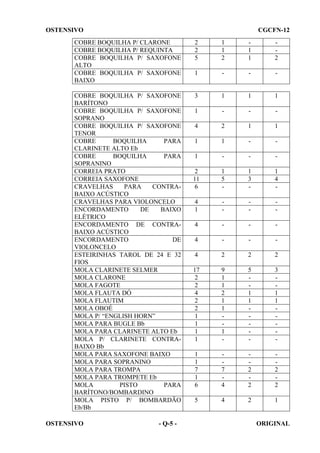 OSTENSIVO

CGCFN-12

COBRE BOQUILHA P/ CLARONE
COBRE BOQUILHA P/ REQUINTA
COBRE BOQUILHA P/ SAXOFONE
ALTO
COBRE BOQUILHA P/ SAXOFONE
BAIXO

2
2
5

1
1
2

1
1

2

1

-

-

-

COBRE BOQUILHA P/ SAXOFONE
BARÍTONO
COBRE BOQUILHA P/ SAXOFONE
SOPRANO
COBRE BOQUILHA P/ SAXOFONE
TENOR
COBRE
BOQUILHA
PARA
CLARINETE ALTO Eb
COBRE
BOQUILHA
PARA
SOPRANINO
CORREIA PRATO
CORREIA SAXOFONE
CRAVELHAS
PARA
CONTRABAIXO ACÚSTICO
CRAVELHAS PARA VIOLONCELO
ENCORDAMENTO
DE
BAIXO
ELÉTRICO
ENCORDAMENTO DE CONTRABAIXO ACÚSTICO
ENCORDAMENTO
DE
VIOLONCELO
ESTEIRINHAS TAROL DE 24 E 32
FIOS
MOLA CLARINETE SELMER
MOLA CLARONE
MOLA FAGOTE
MOLA FLAUTA DÓ
MOLA FLAUTIM
MOLA OBOÉ
MOLA P/ “ENGLISH HORN”
MOLA PARA BUGLE Bb
MOLA PARA CLARINETE ALTO Eb
MOLA P/ CLARINETE CONTRABAIXO Bb
MOLA PARA SAXOFONE BAIXO
MOLA PARA SOPRANINO
MOLA PARA TROMPA
MOLA PARA TROMPETE Eb
MOLA
PISTO
PARA
BARÍTONO/BOMBARDINO
MOLA PISTO P/ BOMBARDÃO
Eb/Bb

3

1

1

1

1

-

-

-

4

2

1

1

1

1

-

-

1

-

-

-

2
11
6

1
5
-

1
3
-

1
4
-

4
1

-

-

-

4

-

-

-

4

-

-

-

4

2

2

2

17
2
2
4
2
2
1
1
1
1

9
1
1
2
1
1
1
-

5
1
1
-

3
1
1
-

1
1
7
1
6

7
4

2
2

2
2

5

4

2

1

OSTENSIVO

- Q-5 -

ORIGINAL

 