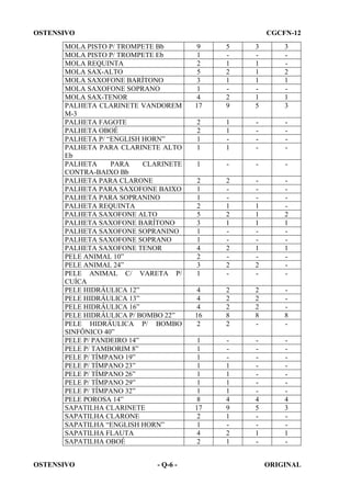 OSTENSIVO

CGCFN-12

MOLA PISTO P/ TROMPETE Bb
MOLA PISTO P/ TROMPETE Eb
MOLA REQUINTA
MOLA SAX-ALTO
MOLA SAXOFONE BARÍTONO
MOLA SAXOFONE SOPRANO
MOLA SAX-TENOR
PALHETA CLARINETE VANDOREM
M-3
PALHETA FAGOTE
PALHETA OBOÉ
PALHETA P/ “ENGLISH HORN”
PALHETA PARA CLARINETE ALTO
Eb
PALHETA
PARA
CLARINETE
CONTRA-BAIXO Bb
PALHETA PARA CLARONE
PALHETA PARA SAXOFONE BAIXO
PALHETA PARA SOPRANINO
PALHETA REQUINTA
PALHETA SAXOFONE ALTO
PALHETA SAXOFONE BARÍTONO
PALHETA SAXOFONE SOPRANINO
PALHETA SAXOFONE SOPRANO
PALHETA SAXOFONE TENOR
PELE ANIMAL 10”
PELE ANIMAL 24”
PELE ANIMAL C/ VARETA P/
CUÍCA
PELE HIDRÁULICA 12”
PELE HIDRÁULICA 13”
PELE HIDRÁULICA 16”
PELE HIDRÁULICA P/ BOMBO 22”
PELE HIDRÁULICA P/ BOMBO
SINFÔNICO 40”
PELE P/ PANDEIRO 14”
PELE P/ TAMBORIM 8”
PELE P/ TÍMPANO 19”
PELE P/ TÍMPANO 23”
PELE P/ TÍMPANO 26”
PELE P/ TÍMPANO 29”
PELE P/ TÍMPANO 32”
PELE POROSA 14”
SAPATILHA CLARINETE
SAPATILHA CLARONE
SAPATILHA “ENGLISH HORN”
SAPATILHA FLAUTA
SAPATILHA OBOÉ
OSTENSIVO

- Q-6 -

9
1
2
5
3
1
4
17

5
1
2
1
2
9

3
1
1
1
1
5

3
2
1
1
3

2
2
1
1

1
1
1

-

-

1

-

-

-

2
1
1
2
5
3
1
1
4
2
3
1

2
1
2
1
2
2
-

1
1
1
1
2
-

2
1
1
-

4
4
4
16
2

2
2
2
8
2

2
2
2
8
-

8
-

1
1
1
1
1
1
1
8
17
2
1
4
2

1
1
1
1
4
9
1
2
1

4
5
1
-

4
3
1
ORIGINAL

 