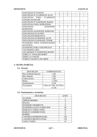 OSTENSIVO

CGCFN-12

SAPATILHA P/ FAGOTE
SAPATILHA P/ CLARINETE ALTO
SAPATILHA PARA CLARINETE
CONTRA-BAIXO Bb
SAPATILHA P/ SAXOFONE BAIXO
SAPATILHA PARA SOPRANINO
SAPATILHA
SAXOFONE
BARÍTONO
SAPATILHA SAXOFONE SOPRANO
SAPATILHAS FLAUTIM
SAPATILHAS REQUINTA
SAPATILHAS SAXOFONE ALTO
SAPATILHAS SAXOFONE TENOR
STANDART PARA CONTRA-BAIXO
ACÚSTICO
STANDART PARA VIOLONCELO
TALABARTE LIRA
TALABARTE P/ SAXOFONE BAIXO
TODEL P/ “ENGLISH HORN”
TODEL P/ FAGOTE
TUBO P/ PALHETA DE OBOÉ

2
1
1

2
1
-

-

-

1
1
3

1

1

1

1
2
2
5
4
6

1
1
2
2
-

1
1
1
1
-

1
2
1
-

4
1
1
1
2
2

1
2
2

-

-

2 - BANDA MARCIAL
2.1 - Pessoal
DESCRIÇÃO
Mor da Banda Marcial
Mor Adjunto
Contra-mestre
Balisa
Schellenbaum
Executantes

COMPONENTES
1 SO
1 SO
1 SO
1 2ºSG
2 CB
5 SO, 42 1ºSG, 58 2ºSG e
15 CB

2.2 - Instrumentos e Acessórios
DESCRIÇÃO
ALAMAR
ARREIO BOMBO
BALISA
BANDEIRA BOMBO FN
BANDEIRA GAITA/TAROL/PFR
BAQUETA TAROL (PAR)
BAQUETA BOMBO (PAR)
BOMBO
CADARÇO MARROM (PAR)
CADARÇO BRANCO (PAR)
CAIXA TAROL

OSTENSIVO

- Q-7 -

QTDE
1
8
2
8
40
16
8
8
128
128
16

ORIGINAL

 