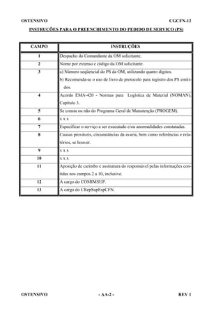 OSTENSIVO

CGCFN-12

INSTRUÇÕES PARA O PREENCHIMENTO DO PEDIDO DE SERVIÇO (PS)

CAMPO

INSTRUÇÕES

1

Despacho do Comandante da OM solicitante.

2

Nome por extenso e código da OM solicitante.

3

a) Número seqüencial do PS da OM, utilizando quatro dígitos.
b) Recomenda-se o uso de livro de protocolo para registro dos PS emitidos.

4

Acordo EMA-420 - Normas para Logística de Material (NOMAN),
Capítulo 3.

5

Se consta ou não do Programa Geral de Manutenção (PROGEM).

6

xxx

7

Especificar o serviço a ser executado e/ou anormalidades constatadas.

8

Causas prováveis, circunstâncias da avaria, bem como referências e relatórios, se houver.

9

xxx

10

xxx

11

Aposição de carimbo e assinatura do responsável pelas informações contidas nos campos 2 a 10, inclusive.

12

A cargo do COMIMSUP.

13

A cargo do CRepSupEspCFN.

OSTENSIVO

- AA-2 -

REV 1

 