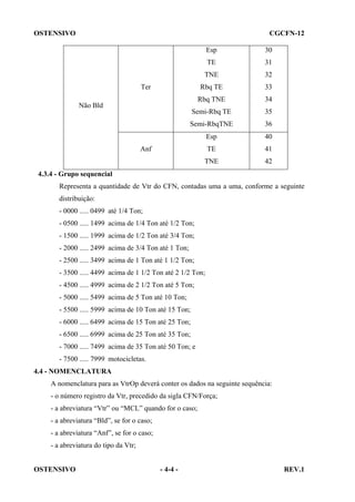 OSTENSIVO

CGCFN-12
Esp

30

TE

31

TNE

32

Rbq TE

33

Rbq TNE

34

Semi-Rbq TE

35

Semi-RbqTNE

36

Esp

40

TE

41

TNE

42

Ter
Não Bld

Anf

4.3.4 - Grupo sequencial
Representa a quantidade de Vtr do CFN, contadas uma a uma, conforme a seguinte
distribuição:
- 0000 ..... 0499 até 1/4 Ton;
- 0500 ..... 1499 acima de 1/4 Ton até 1/2 Ton;
- 1500 ..... 1999 acima de 1/2 Ton até 3/4 Ton;
- 2000 ..... 2499 acima de 3/4 Ton até 1 Ton;
- 2500 ..... 3499 acima de 1 Ton até 1 1/2 Ton;
- 3500 ..... 4499 acima de 1 1/2 Ton até 2 1/2 Ton;
- 4500 ..... 4999 acima de 2 1/2 Ton até 5 Ton;
- 5000 ..... 5499 acima de 5 Ton até 10 Ton;
- 5500 ..... 5999 acima de 10 Ton até 15 Ton;
- 6000 ..... 6499 acima de 15 Ton até 25 Ton;
- 6500 ..... 6999 acima de 25 Ton até 35 Ton;
- 7000 ..... 7499 acima de 35 Ton até 50 Ton; e
- 7500 ..... 7999 motocicletas.
4.4 - NOMENCLATURA
A nomenclatura para as VtrOp deverá conter os dados na seguinte sequência:
- o número registro da Vtr, precedido da sigla CFN/Força;
- a abreviatura “Vtr” ou “MCL” quando for o caso;
- a abreviatura “Bld”, se for o caso;
- a abreviatura “Anf”, se for o caso;
- a abreviatura do tipo da Vtr;
OSTENSIVO

- 4-4 -

REV.1

 