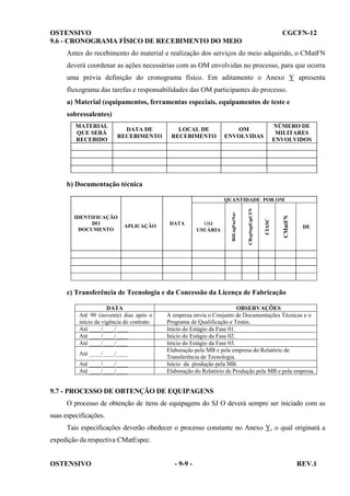 OSTENSIVO
9.6 - CRONOGRAMA FÍSICO DE RECEBIMENTO DO MEIO

CGCFN-12

Antes do recebimento do material e realização dos serviços do meio adquirido, o CMatFN
deverá coordenar as ações necessárias com as OM envolvidas no processo, para que ocorra
uma prévia definição do cronograma físico. Em aditamento o Anexo Y apresenta
fluxograma das tarefas e responsabilidades das OM participantes do processo.
a) Material (equipamentos, ferramentas especiais, equipamentos de teste e
sobressalentes)
MATERIAL
QUE SERÁ
RECEBIDO

DATA DE
RECEBIMENTO

LOCAL DE
RECEBIMENTO

NÚMERO DE
MILITARES
ENVOLVIDOS

OM
ENVOLVIDAS

b) Documentação técnica

OM
USUÁRIA

CMatFN

DATA

CIASC

APLICAÇÃO

CRepSupEspCFN

IDENTIFICAÇÃO
DO
DOCUMENTO

BtlLogFuzNav

QUANTIDADE POR OM

DE

c) Transferência de Tecnologia e da Concessão da Licença de Fabricação
DATA
Até 90 (noventa) dias após o
início da vigência do contrato
Até ____/____/____
Até ____/____/____
Até ____/____/____
Até ____/____/____
Até ____/____/____
Até ____/____/____

OBSERVAÇÕES
A empresa envia o Conjunto de Documentações Técnicas e o
Programa de Qualificação e Testes.
Início do Estágio da Fase 01.
Início do Estágio da Fase 02.
Início do Estágio da Fase 03.
Elaboração pela MB e pela empresa do Relatório de
Transferência de Tecnologia.
Início da produção pela MB.
Elaboração do Relatório de Produção pela MB e pela empresa.

9.7 - PROCESSO DE OBTENÇÃO DE EQUIPAGENS
O processo de obtenção de itens de equipagens do SJ O deverá sempre ser iniciado com as
suas especificações.
Tais especificações deverão obedecer o processo constante no Anexo Y, o qual originará a
expedição da respectiva CMatEspec.
OSTENSIVO

- 9-9 -

REV.1

 