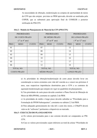 OSTENSIVO

CGCFN-12

As necessidades de obtenção, modernização ou compras de oportunidade de meios
do CFN que não estejam previstas no PRM aprovado, deverão ser analisadas pela
COPER, que as submeterá para aprovação final do COMGER e posterior
retificação do PM-CFN.

10.6.2 - Modelo de Planejamento de Material do CFN (PM-CFN)
PRIORIDADES

PRIORIDADES

DE CURTO PRAZO

DE MÉDIO PRAZO

DE LONGO PRAZO

(1o ao 4o ano)
PRIO

PRIORIDADES
(5o ao 8o ano)

( 9o ao 12o ano)

MEIO

CUSTO

PRIO

MEIO

CUSTO

PRIO

01

07
08

14

03

09

15

04

10

16

05

11

17

06

12

CUSTO

13

02

MEIO

18

TOTAL NO

TOTAL NO

TOTAL NO

CURTO PRAZO

MÉDIO PRAZO

LONGO PRAZO

a) As prioridades de obtenção/modernização de curto prazo deverão levar em
consideração os meios existentes com vida útil vencida ou a vencer nos próximos 4
anos, suas respectivas importâncias doutrinárias para o CFN e os contratos de
aquisição/modernização que estejam em vigor no quadriênio de planejamento.
b) Tais prioridades de curto prazo deverão constituir o Plano Parcial de Obtenção de
Meios da MB (PPOM), constante no capítulo 2 do PRM.
c) As prioridades de médio e longo prazo deverão subsidiar as “Prioridades para a
Formulação de PPOM Subsequentes”, constantes no subitem 2.3 do PRM.
d) Para adequado gerenciamento da vida útil e custo dos meios, o CMatFN deverá
valer-se de “softwares” pertinentes e disponíveis no mercado.
10.6.3 - EXECUÇÃO DO PLANEJAMENTO
a) Os valores provisionados para o ano corrente deverão ser comparados ao PMCFN.
b) Caso os valores provisionados sejam inferiores ao total da coluna “Prioridades de
OSTENSIVO

- 10-5 -

REV.1

 