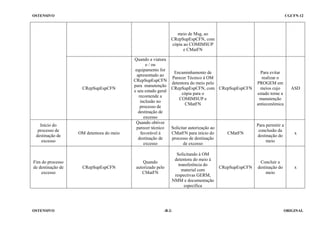 OSTENSIVO

CGCFN-12

meio de Msg, ao
CRepSupEspCFN, com
cópia ao COMIMSUP
e CMatFN

CRepSupEspCFN

Início do
processo de
destinação de
excesso

Fim do processo
de destinação de
excesso

OSTENSIVO

OM detentora do meio

CRepSupEspCFN

Quando a viatura
e / ou
equipamento for
Encaminhamento de
apresentado ao
Parecer Técnico à OM
CRepSupEspCFN
detentora do meio pelo
para manutenção
CRepSupEspCFN, com CRepSupEspCFN
e seu estado geral
cópia para o
recomende a
COMIMSUP e
inclusão no
CMatFN
processo de
destinação de
excesso
Quando obtiver
parecer técnico
Solicitar autorização ao
favorável à
CMatFN para início do
CMatFN
destinação de
processo de destinação
excesso
de excesso

Quando
autorizado pelo
CMatFN

Solicitando à OM
detentora do meio à
transferência do
material com
respectivas GERM,
NMM e documentação
específica

-B-2-

CRepSupEspCFN

Para evitar
realizar o
PROGEM em
meios cujo
estado torne a
manutenção
antieconômica

ASD

Para permitir a
conclusão da
destinação do
meio

x

Concluir a
destinação do
meio

x

ORIGINAL

 