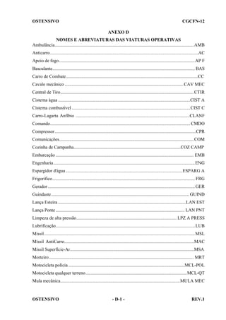 OSTENSIVO

CGCFN-12
ANEXO D

NOMES E ABREVIATURAS DAS VIATURAS OPERATIVAS
Ambulância.......................................................................................................................... AMB
Anticarro..................................................................................................................................AC
Apoio de fogo .......................................................................................................................AP F
Basculante............................................................................................................................. BAS
Carro de Combate....................................................................................................................CC
Cavalo mecânico ........................................................................................................ CAV MEC
Central de Tiro..................................................................................................................... CTIR
Cisterna água ....................................................................................................................CIST A
Cisterna combustível ........................................................................................................CIST C
Carro-Lagarta Anfíbio ....................................................................................................CLANF
Comando........................................................................................................................... CMDO
Compressor............................................................................................................................CPR
Comunicações...................................................................................................................... COM
Cozinha de Campanha..............................................................................................COZ CAMP
Embarcação ......................................................................................................................... EMB
Engenharia ............................................................................................................................ENG
Espargidor d'água ......................................................................................................ESPARG A
Frigorífico............................................................................................................................. FRG
Gerador ................................................................................................................................. GER
Guindaste ......................................................................................................................... GUIND
Lança Esteira ................................................................................................................LAN EST
Lança Ponte ................................................................................................................. LAN PNT
Limpeza de alta pressão........................................................................................ LPZ A PRESS
Lubrificação.......................................................................................................................... LUB
Míssil ....................................................................................................................................MSL
Míssil AntiCarro.................................................................................................................MAC
Míssil Superfície-Ar.............................................................................................................MSA
Morteiro ............................................................................................................................... MRT
Motocicleta polícia ......................................................................................................MCL-POL
Motocicleta qualquer terreno.........................................................................................MCL-QT
Mula mecânica.........................................................................................................MULA MEC

OSTENSIVO

- D-1 -

REV.1

 