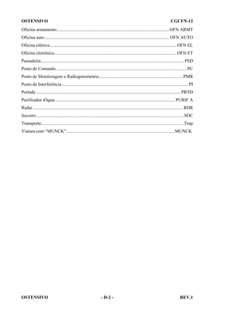 OSTENSIVO

CGCFN-12

Oficina armamento................................................................................................... OFN ARMT
Oficina auto.............................................................................................................. OFN AUTO
Oficina elétrica................................................................................................................OFN EL
Oficina eletrônica............................................................................................................OFN ET
Passadeira.............................................................................................................................. PSD
Posto de Comando ...................................................................................................................PC
Posto de Monitoragem e Radiogonometria.......................................................................... PMR
Posto de Interferência................................................................................................................ PI
Portada ............................................................................................................................... PRTD
Purificador d'água ......................................................................................................... PURIF A
Radar .................................................................................................................................... RDR
Socorro ..................................................................................................................................SOC
Transporte..............................................................................................................................Trnp
Viatura com “MUNCK”................................................................................................MUNCK

OSTENSIVO

- D-2 -

REV.1

 
