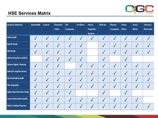 HSE Services Matrix

 