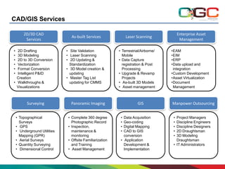 CAD/GIS Services
2D/3D CAD
Services
•
•
•
•
•
•

2D Drafting
3D Modeling
2D to 3D Conversion
Vectorization
Format Conversion
Intelligent P&ID
Creation
• Walkthroughs &
Visualizations

As-built Services
• Site Validation
• Laser Scanning
• 2D Updating &
Standardization
• 3D Model creation &
updating
• Master Tag List
updating for CMMS

Surveying

• Complete 360 degree
Photographic Record
• Inspection,
maintenance &
monitoring
• Offsite Familiarization
and Training
• Asset Management

• Terrestrial/Airborne/
Mobile
• Data Capture
registration & Post
Processing
• Upgrade & Revamp
Projects
• As-built 3D Models
• Asset management

Panoramic Imaging

• Topographical
Surveys
• GPS
• Underground Utilities
Mapping (GPR)
• Aerial Surveys
• Quantity Surveying
• Dimensional Control

Enterprise Asset
Management

Laser Scanning

GIS
•
•
•
•

Data Acquisition
Geo-coding
Digital Mapping
CAD to GIS
conversion
• Application
Development &
Implementation

•EAM
•EIM
•ERP
•Data upload and
integration
•Custom Development
•Asset Virtualization
•Document
Management

Manpower Outsourcing
•
•
•
•
•

Project Managers
Discipline Engineers
Discipline Designers
2D Draughtsman
3D Modeling
Draughtsman
• IT Administrators

 