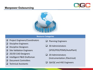 Manpower Outsourcing

Resource Categories










Project Engineers/Coordinators
Discipline Engineers
Discipline Designers
Site Validation Engineers
2D/3D CAD Designers
Intelligent P&ID Draftsman
Document Controllers
Technical Assistants

 Planning Engineers
 3D Administrators
(SP3D/PDS/PDMS/AutoPlant)
 2D Administrators
(Instrumentation /Electrical)
 QA/QC and HSE Engineers

 