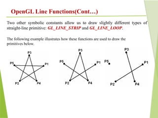 Line Primitives Geometric Primitives.hgahgaih vnj jnjqngijqaiogioqjgmi | PPTX