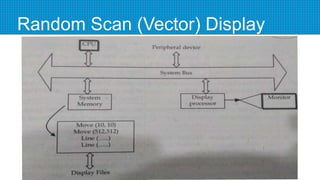 Random Scan (Vector) Display
 