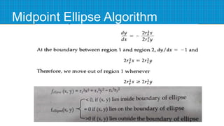 Midpoint Ellipse Algorithm
 