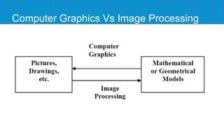 Computer Graphics Vs Image Processing
 