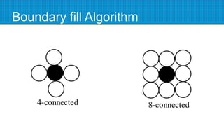 Boundary fill Algorithm
 