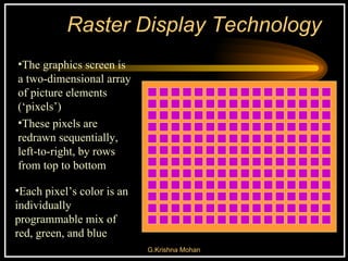 Raster Display Technology The graphics screen is a two-dimensional array of picture elements (‘pixels’) Each pixel’s color is an individually programmable mix of red, green, and blue These pixels are redrawn sequentially, left-to-right, by rows from top to bottom 