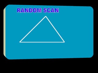 RANDOM SCAN 