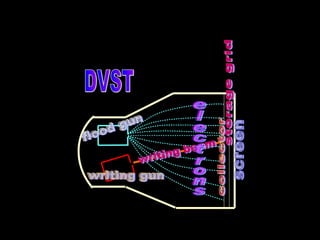 flood gun writing gun writing beam electrons screen storage grid collector DVST 