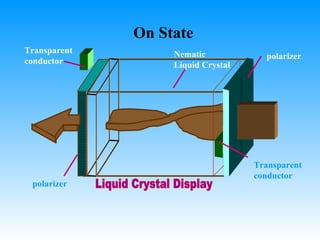 polarizer polarizer Transparent conductor Transparent conductor On State Nematic Liquid Crystal Liquid Crystal Display 