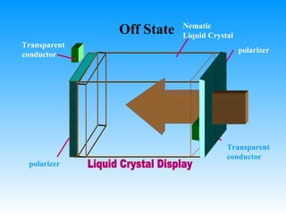 polarizer polarizer Transparent conductor Transparent conductor Off State Nematic Liquid Crystal Liquid Crystal Display 