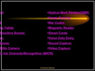 Keyboard   Mouse   Joystick   Digitising Tablet  Touch Sensitive Screen  Light Pen  Space Mouse  Digital Stills Camera   Magnetic Ink CharacterRecognition (MICR)   Optical Mark Reader(OMR)   Image Scanner   Bar Codes  Magnetic Reader   Smart Cards   Voice Data Entry  Sound Capture  Video Capture  