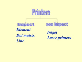 Element  Dot matrix  Line  Inkjet Printers impact non impact Laser printers 