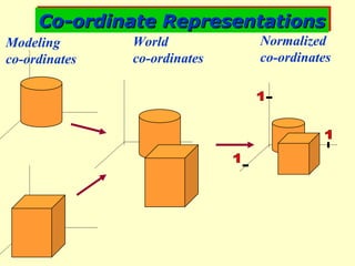 Co-ordinate Representations 1 1 1 Modeling  co-ordinates World  co-ordinates Normalized co-ordinates 