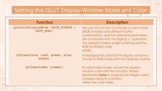 CG Chapter Seven, Eight and Nine Vectors | PPTX