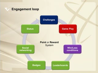 Games & Gamification | PPT