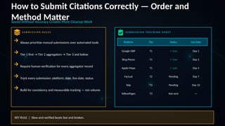 Local Citation Building Explained | Complete Operational Guide | PDF